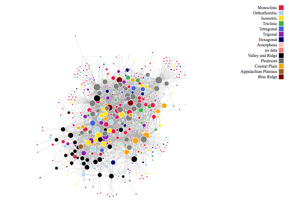 Crystal Structure Graph Image